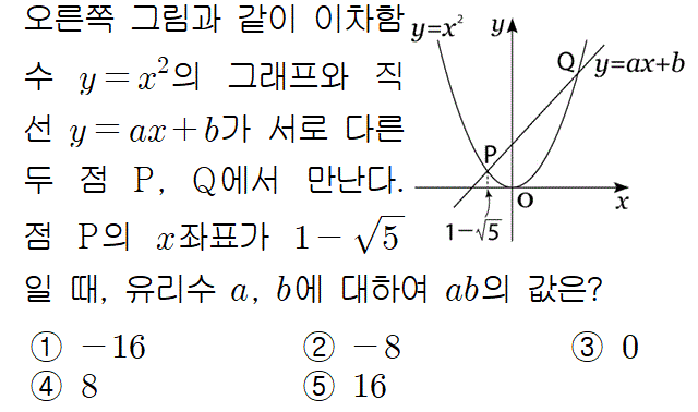 A8212B0251 problem gif