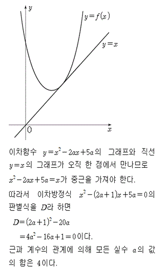 A8212B0262 solution gif