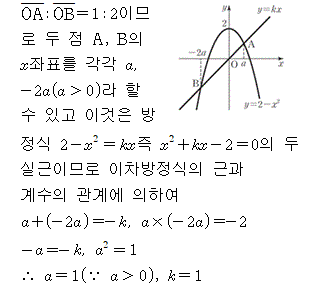 A8212B0381 solution gif