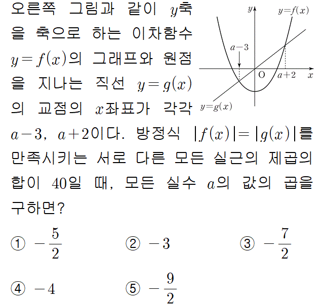A8212D0010 problem gif