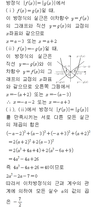 A8212D0010 solution gif