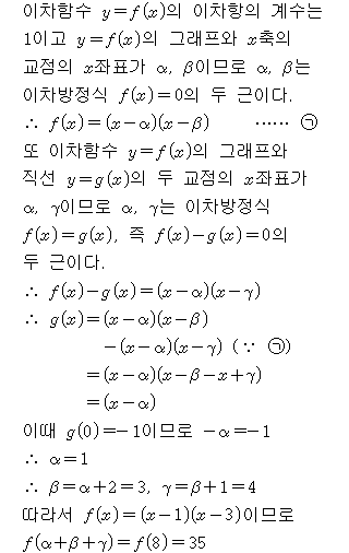 A8212D0020 solution gif