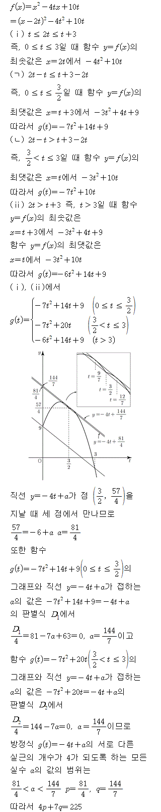 A8213D0290 solution gif