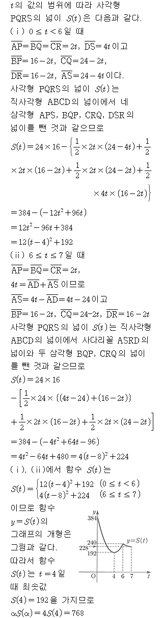 A8213D0431 solution gif