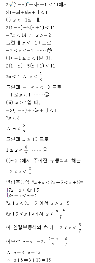 A8223D0011 solution gif