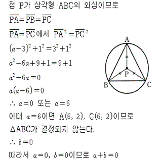 A9101A0391 solution gif