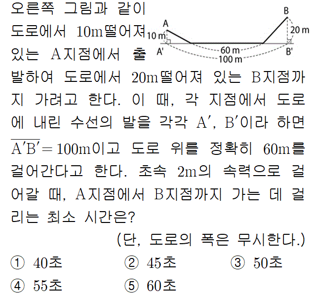 A9101C0030 problem gif