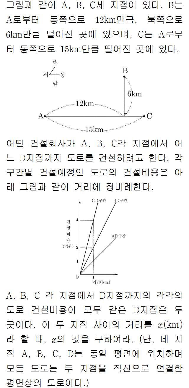 A9102D0210 problem gif