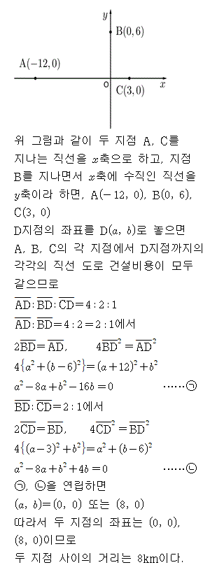 A9102D0210 solution gif