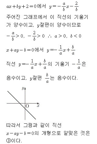 A9104A0990 solution gif