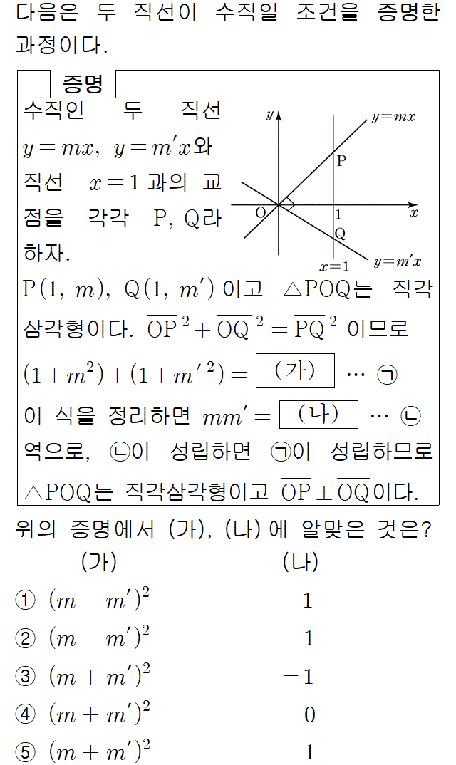 A9105C0140 problem gif