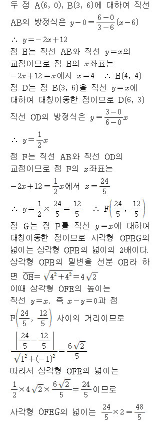 A9113D0440 solution gif