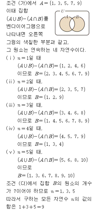 A9207C0110 solution gif