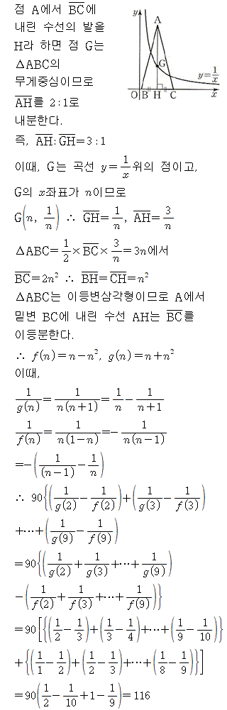 A9313D0091 solution gif