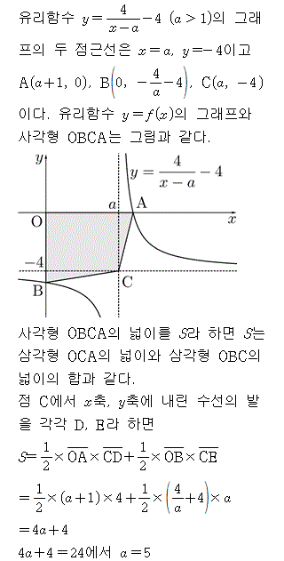 A9315C2210 solution gif