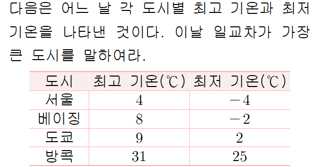 71202B1461 problem gif
